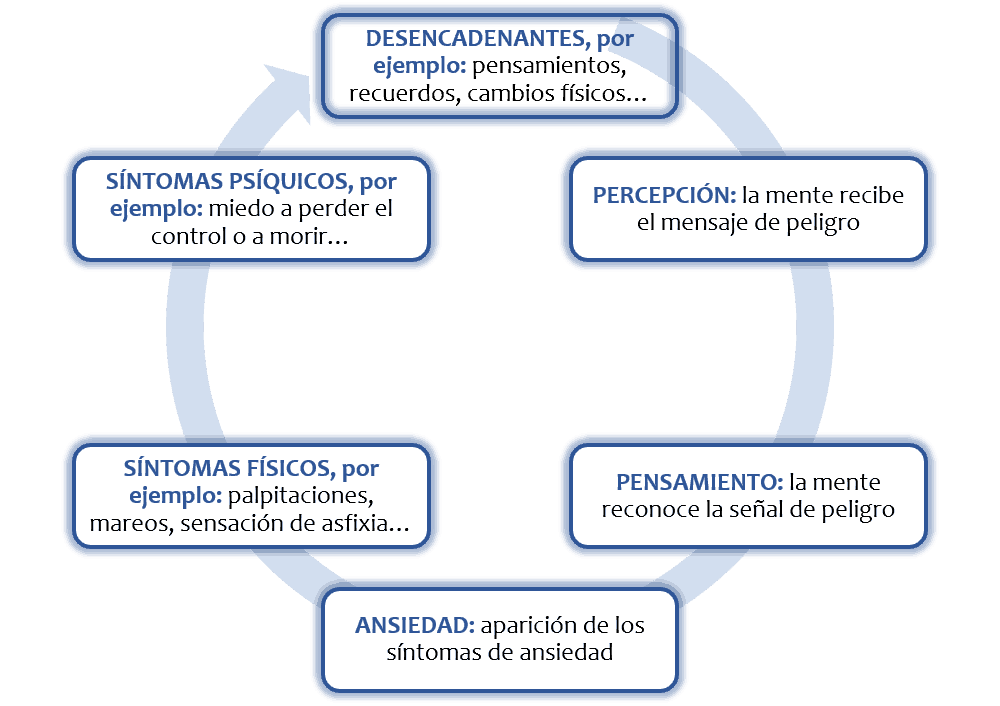 Espiral infernal del miedo